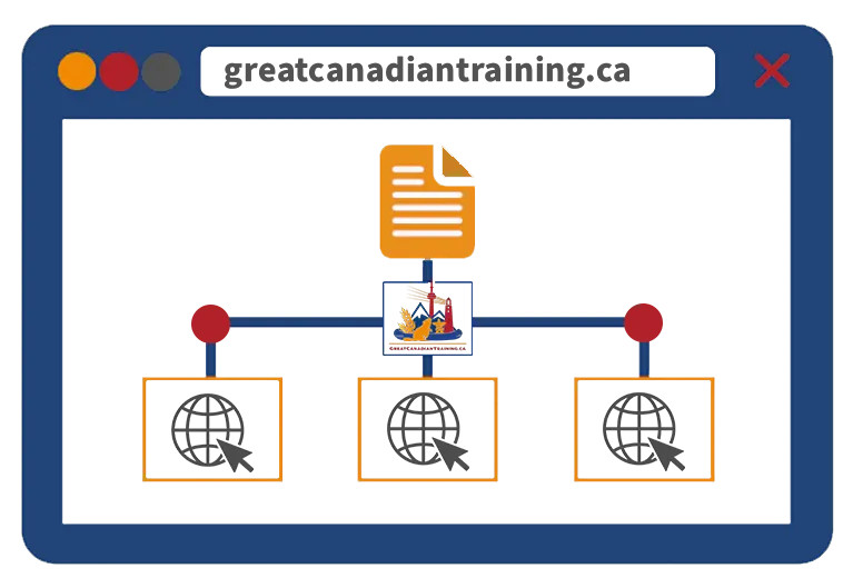 A screen is shown with “greatcanadiantraining.ca” typed into the URL. A site map is shown on the screen